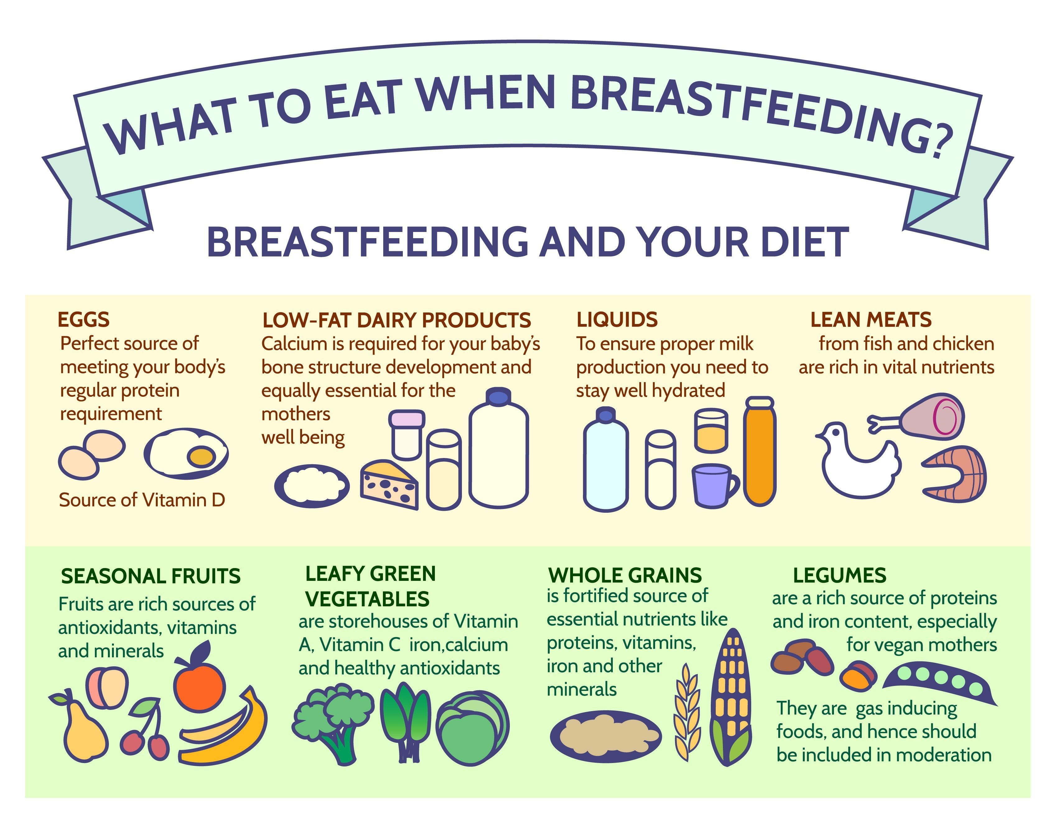 What to eat when breastfeeding? -   21 breastfeeding diet water
 ideas