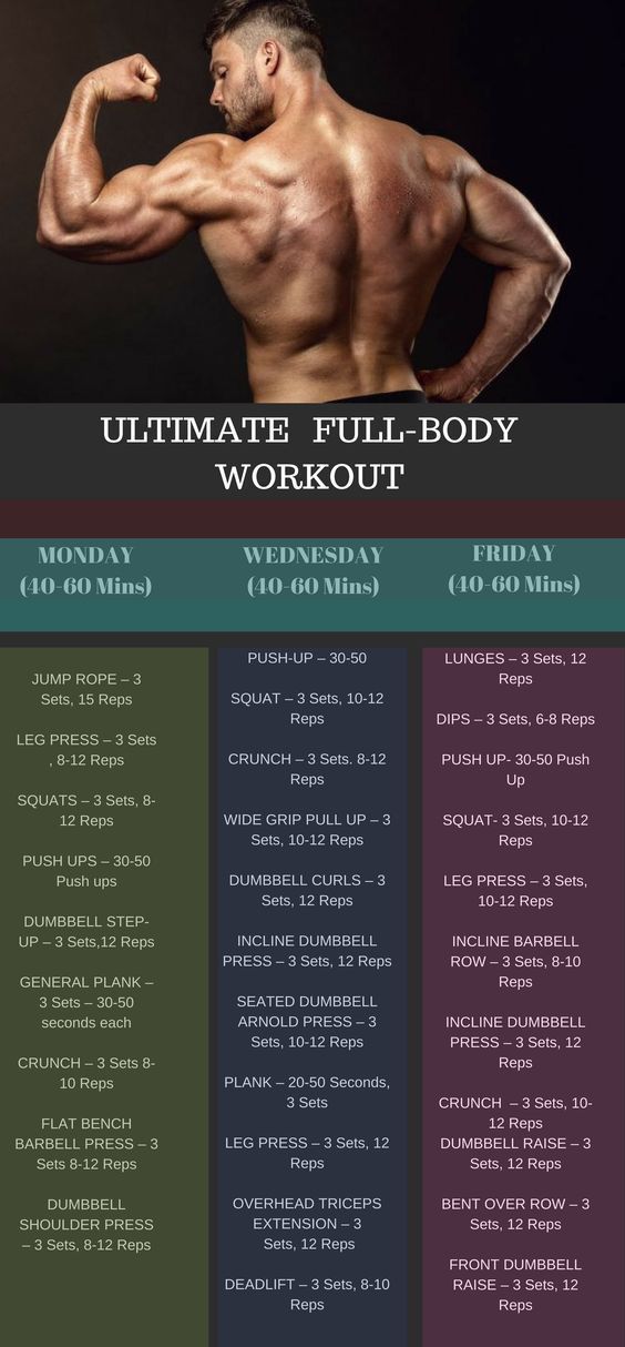 51 Fat Burning Workouts That Fit Into ANY Busy Schedule -   22 diet tips for men
 ideas