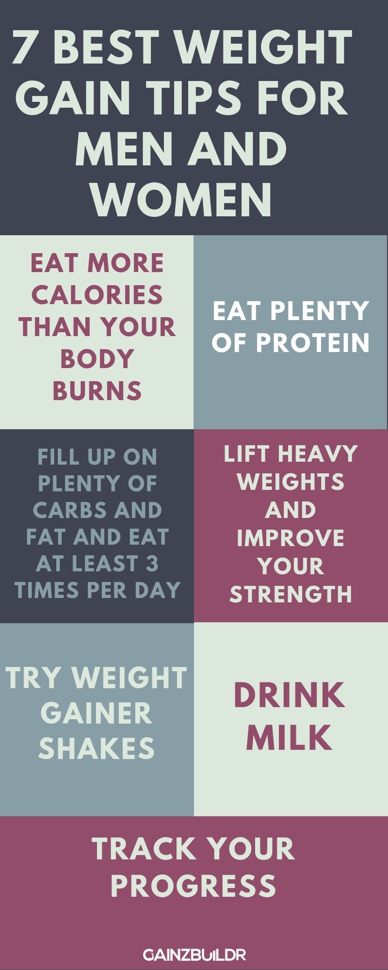 7 Best Weight Gain Tips For Men And Women -   22 diet tips for men
 ideas