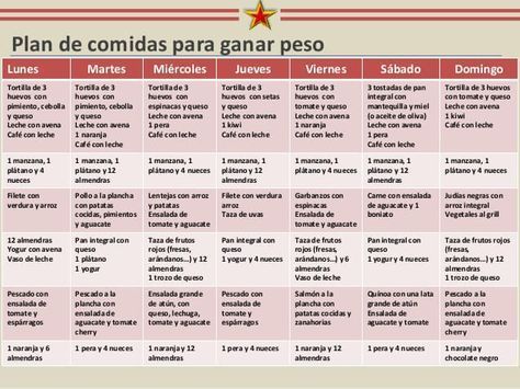 Dietas para subir de peso o aumentar masa muscular -   22 dietas para aumentar
 ideas