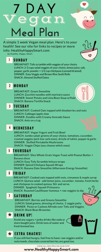 7 Day Tasty + Healthy Vegan Meal Plan • Plant Based Eating -   23 healthy diet vegan
 ideas