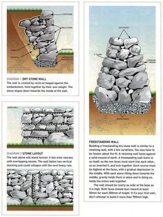 How to Build a Dry Stone Wall -   25 stone garden beds
 ideas