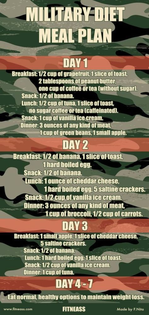 8 military diet workout
 ideas