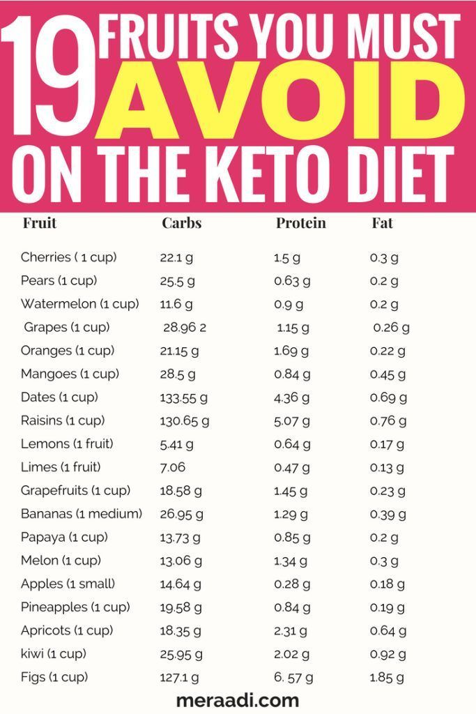75+ Foods You Must Avoid On The Keto Diet -   12 fruit diet food lists
 ideas