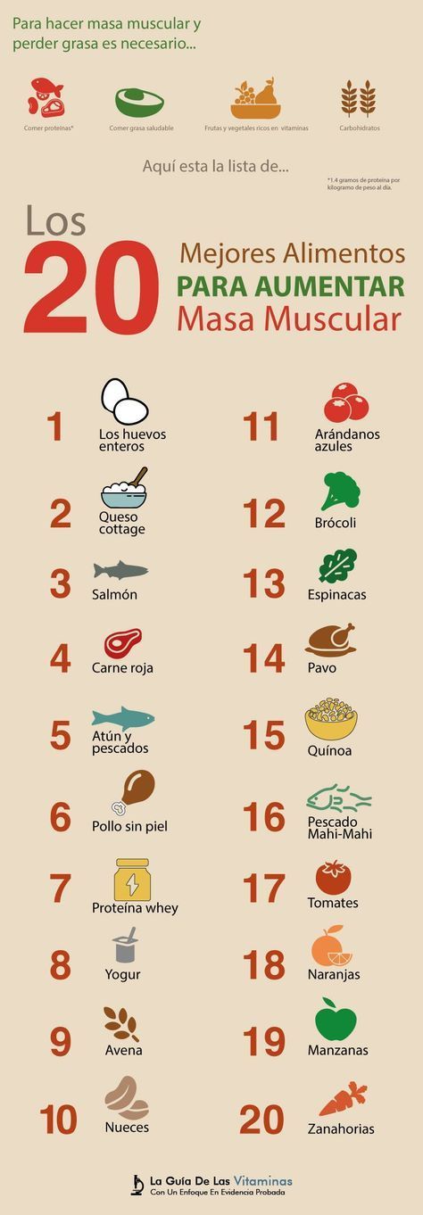 Los 20 mejores alimentos para aumentar masa muscular que saben deliciosos -   17 dietas para masa ideas