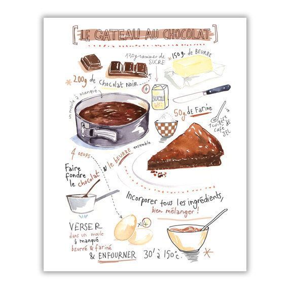 Chocolate cake recipe poster, Kitchen decor, Food art, Dessert art print, Bakery artwork, Moms gift, Cake illustration, Watercolor painting -   11 baking cake Illustration
 ideas