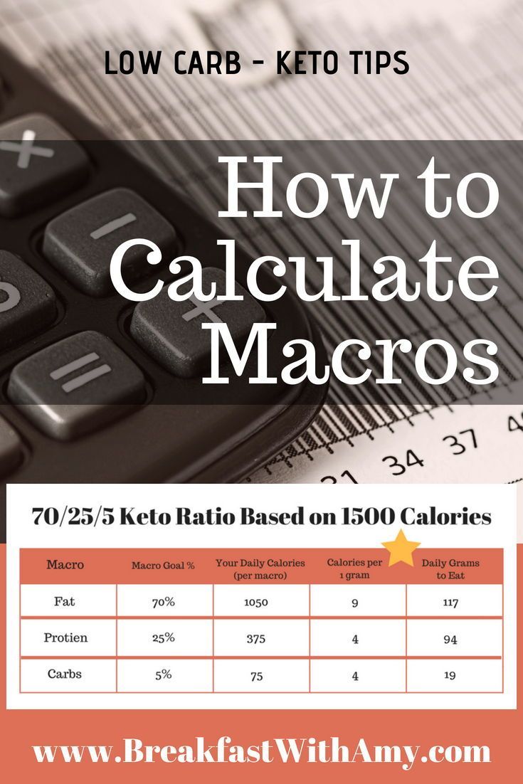 How To Calculate Macros EASY! -   12 ketogenic diet calculator
 ideas