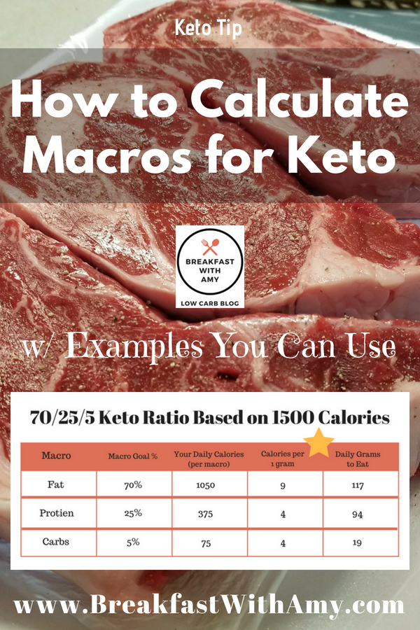 How To Calculate Macros EASY! -   12 ketogenic diet calculator
 ideas