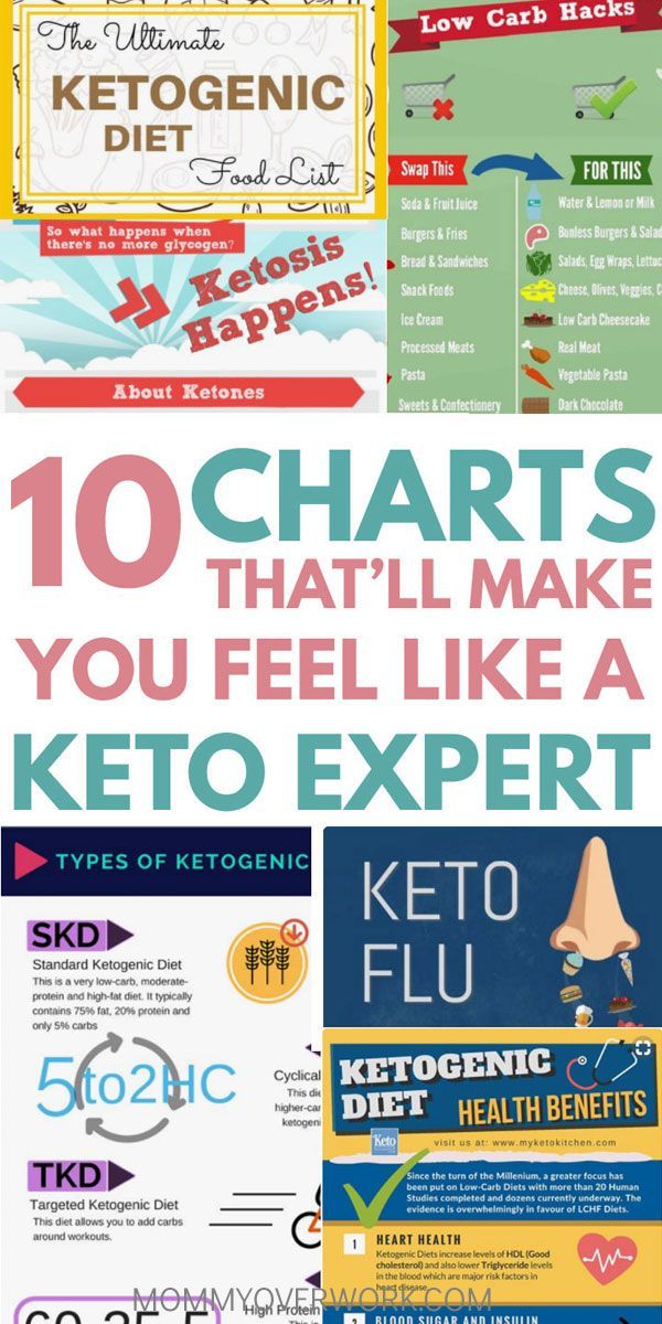 QUICKEST EVER Beginner's Guide to Ketogenic Diet for Weight Loss -   12 ketogenic diet calculator
 ideas