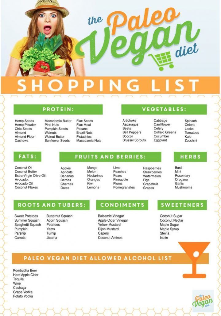 Paleo Vegan Shopping List -   13 diet Vegan honey ideas