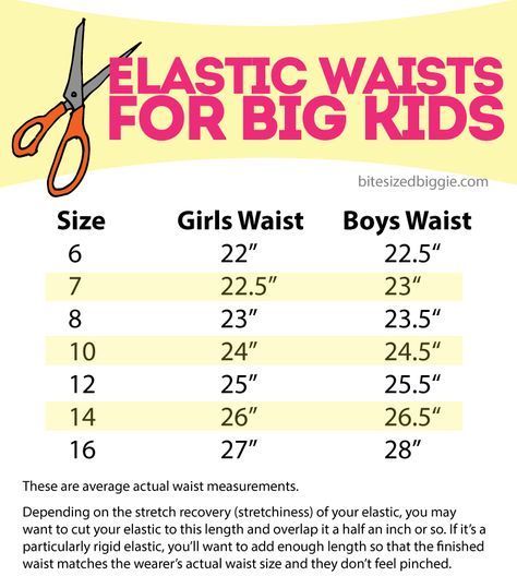 Elastic Waist Cheat Sheets! -   14 fabric crafts For Kids tutus
 ideas