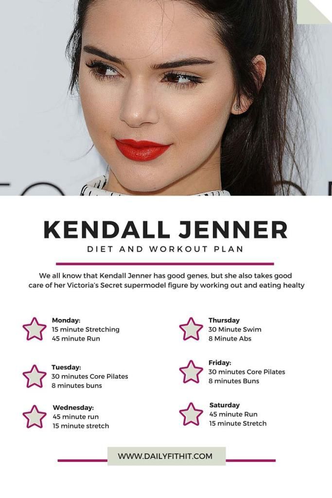Kendall Jenner Diet, Workout Plan AND Fitness Routine -   14 fitness model plan
 ideas