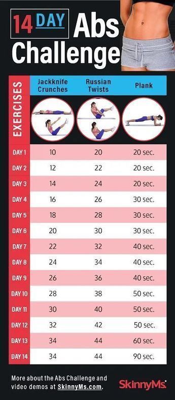 Flat Abs Workout Challenges ??? 5 Best Abs Infographics -   14 flat belly for teens
 ideas