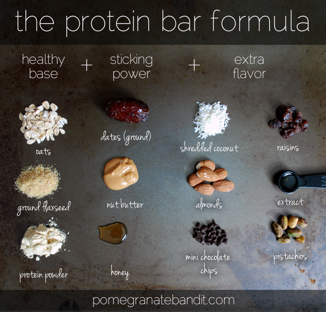 formula for protein bars (or energy balls) -   16 diet desserts protein bars
 ideas