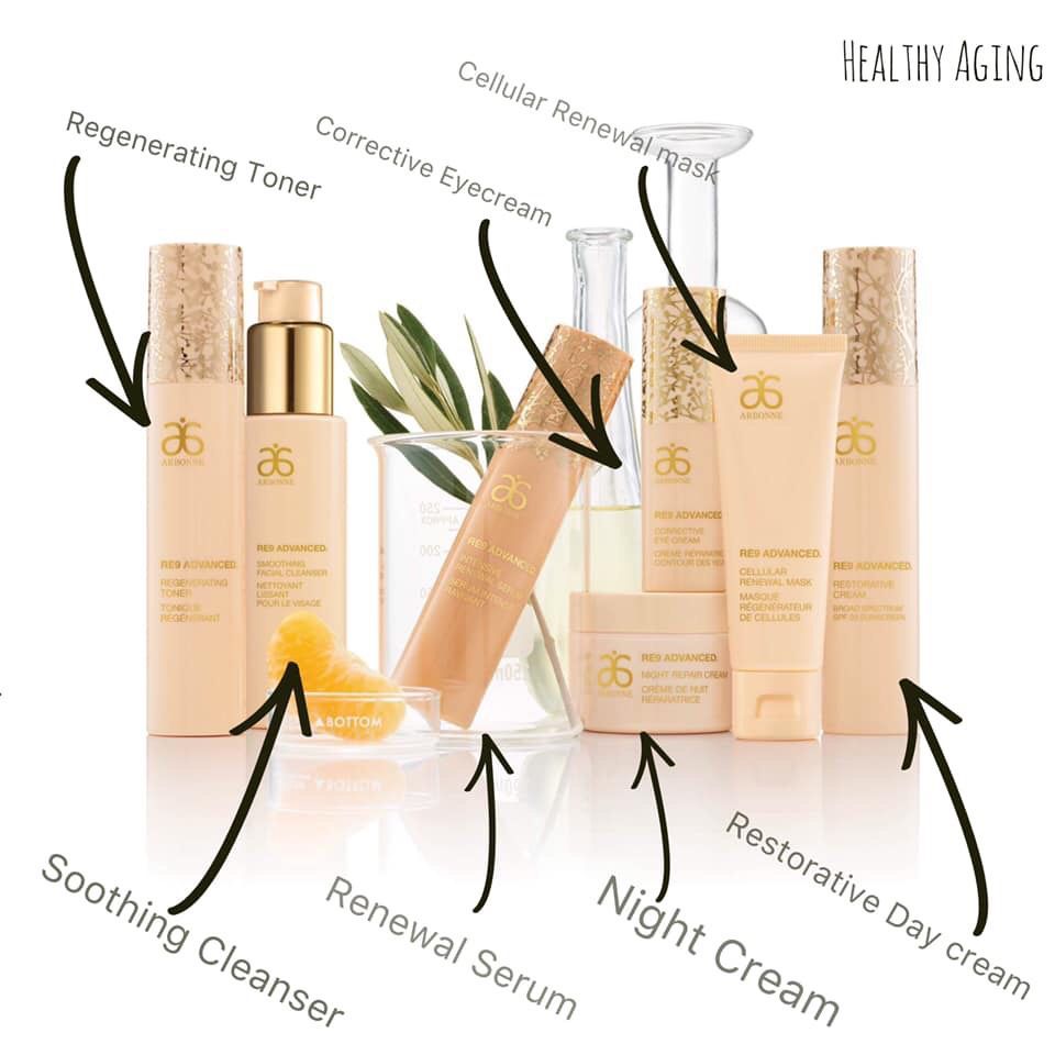 Arbonne’s 30 Days to Healthy Skin -   17 skin care Acne types of
 ideas
