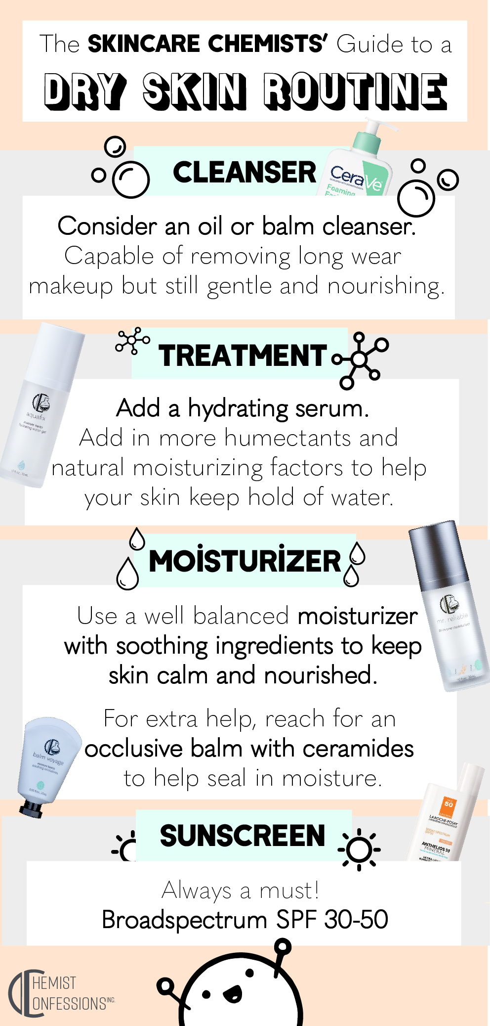 The Chemists' Guide to Solving Dry Skin -   17 skin care Acne types of
 ideas