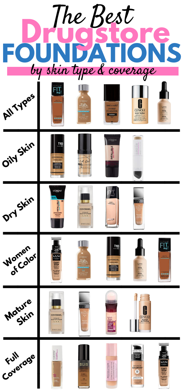 Best Drugstore Foundations by Skin Type and Coverage -   20 skin care Drugstore cosmetics
 ideas