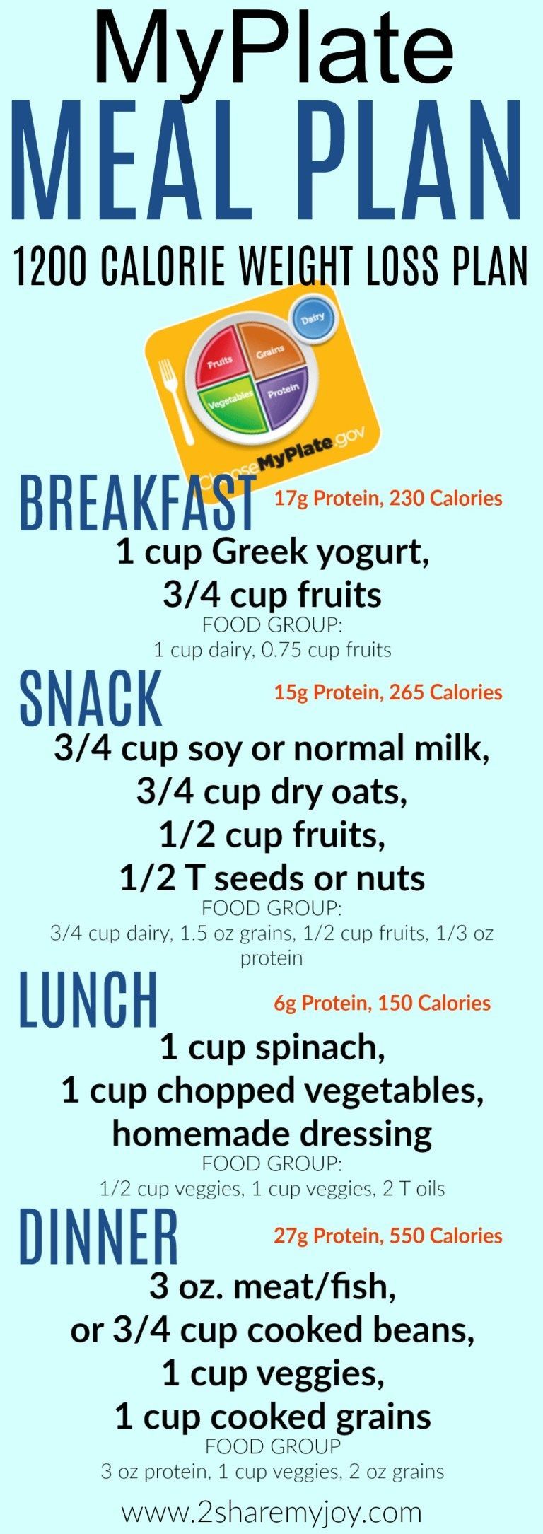 1200 Calorie Meal Plan to Lose Weight Fast (on a Budget) -   21 budget diet meals
 ideas