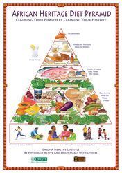 African Heritage Diet Pyramid Poster -   13 diet Quotes buzzfeed ideas