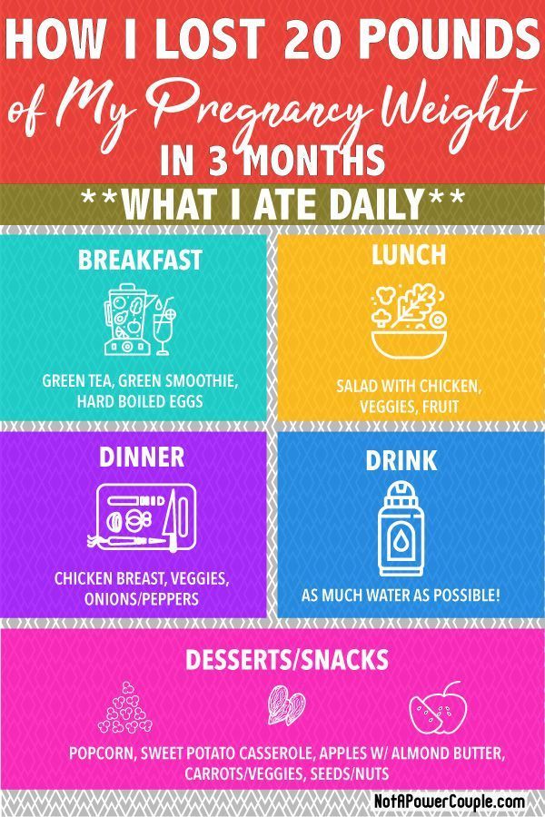 How I Lost 20 Pounds of My Post Pregnancy Weight in 3 Months -   14 diet Plans To Lose Weight for moms ideas