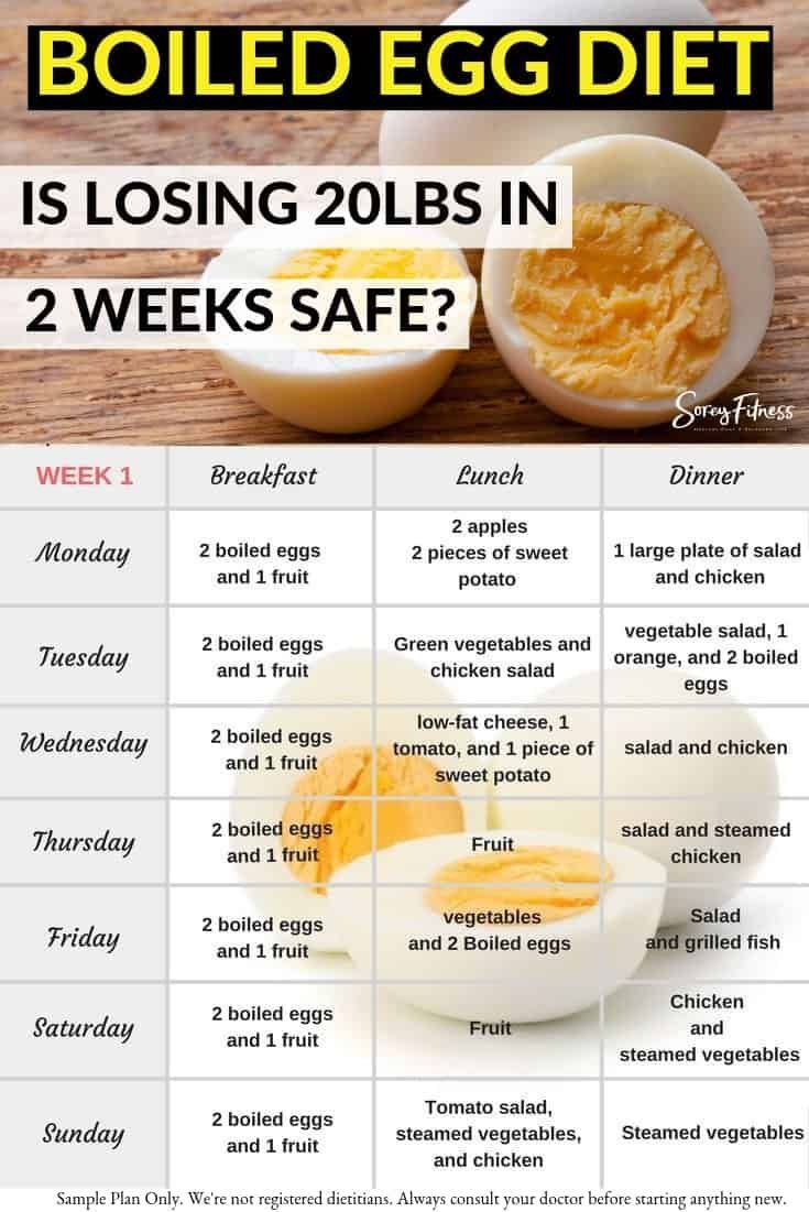 Hard-Boiled Egg Diet: The Real Benefits & Risks of This Weight Loss Diet -   14 diet Protein exercise
 ideas
