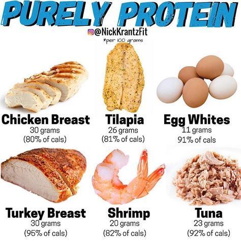 How to Build Muscle On a Budget : Top 7 Cheap Sources of Protein -   14 diet Protein exercise
 ideas