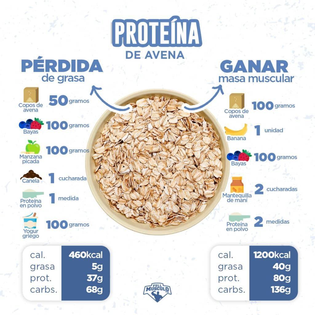 11 Saludables Desayunos Ricos En Fibras Con Avena (Recetas Incluidas) -   16 fitness Comida food
 ideas