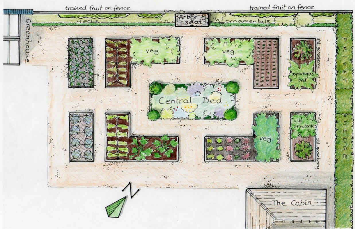 16 garden design Drawing raised beds
 ideas