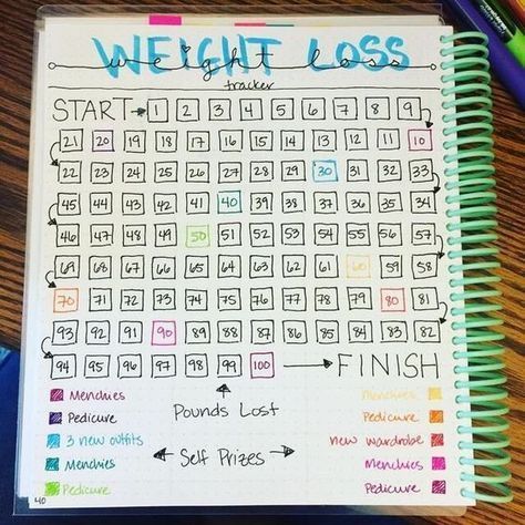 19 Ways to Stay Motivated During Your Epic Weight Loss Journey -   10 diet Challenge lost ideas