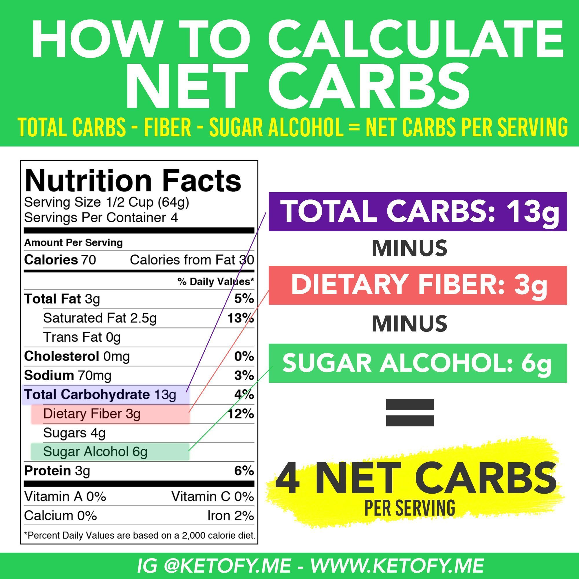 How to Calculate Net Carbs on Keto - www.ketofy.me -   11 diet Kpop plan ideas