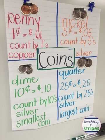 How I Use Brag Tags AND Class Dojo Together -   16 holiday Around The World anchor chart ideas