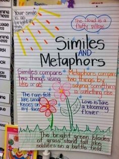 30 Awesome Anchor Charts to Spice Up Your Classroom -   16 holiday Around The World anchor chart ideas