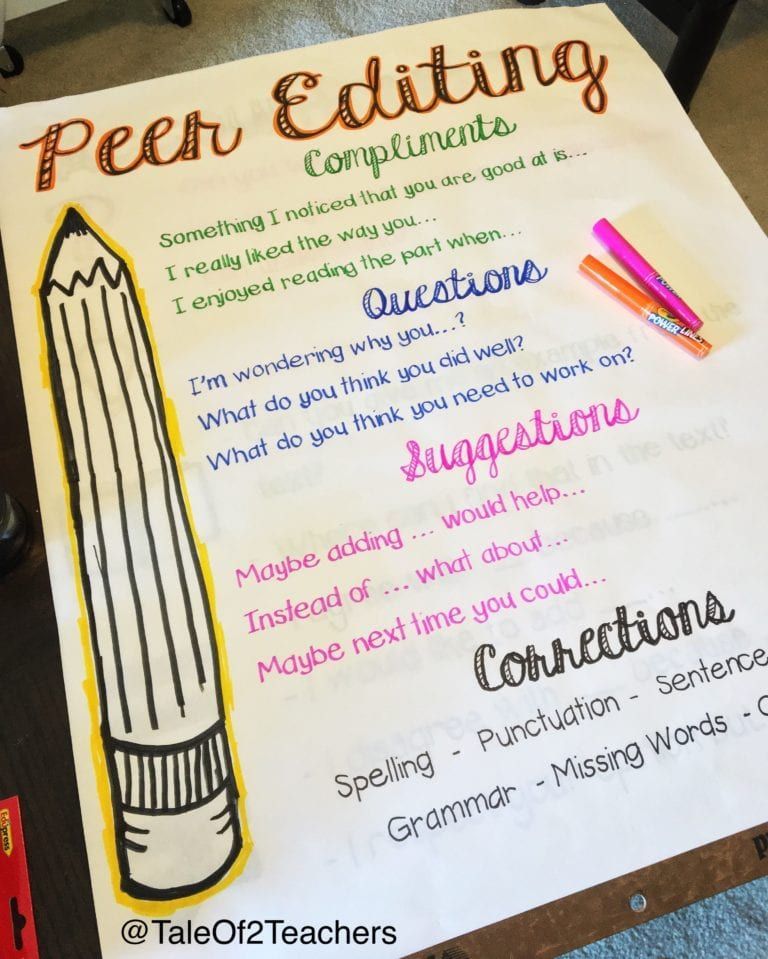 36 Awesome Anchor Charts for Teaching Writing -   16 holiday Around The World anchor chart ideas