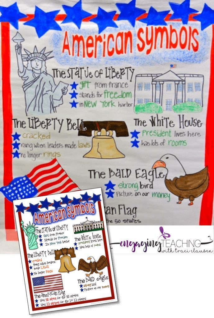 American Symbols and Presidents -   16 holiday Around The World anchor chart ideas