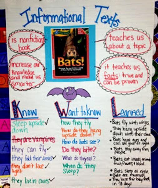 26 Halloween Anchor Charts Your Students Will Love -   16 holiday Around The World anchor chart ideas