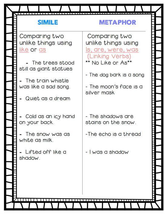 Teaching Similes & Metaphors -   16 holiday Around The World anchor chart ideas