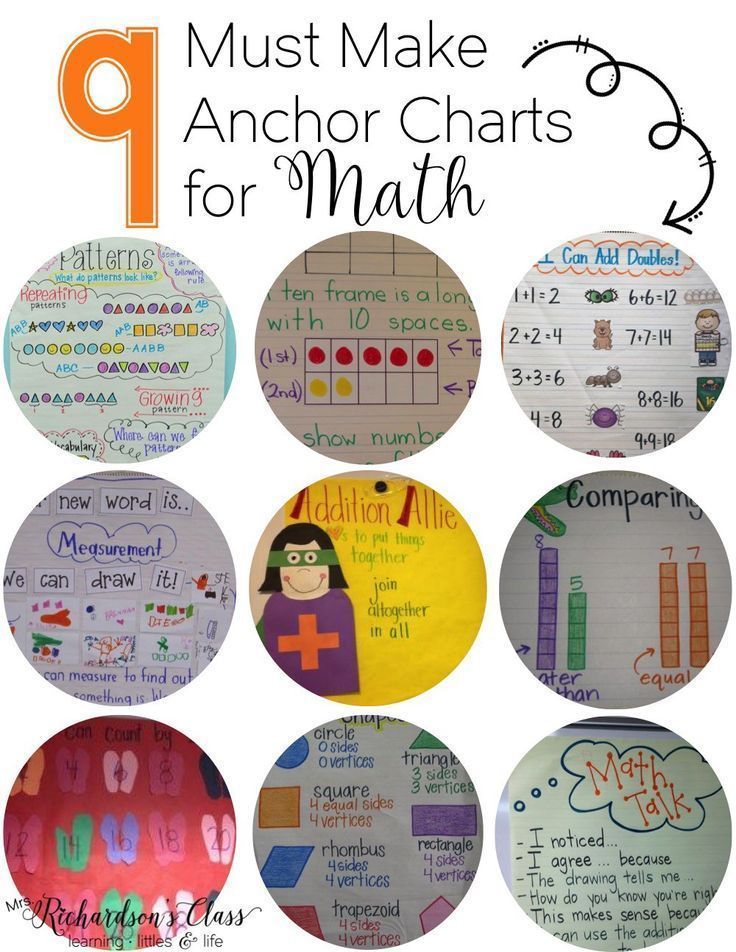 9 Must Make Anchor Charts for Math -   16 holiday Around The World anchor chart ideas