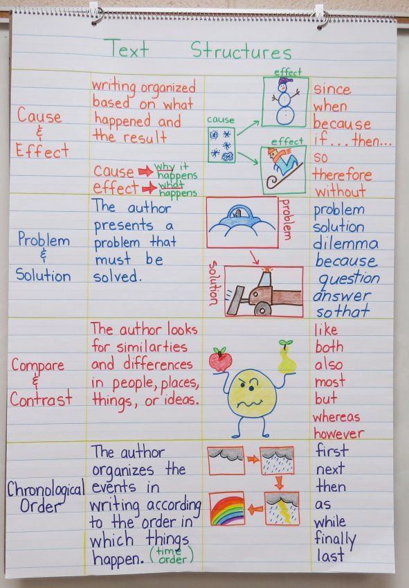 Text Structures ~ Make Your Own Anchor Chart (Book Units Teacher) -   16 holiday Around The World anchor chart ideas