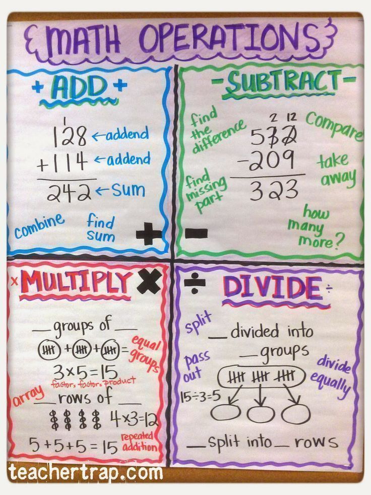 More Math Anchor Charts -   16 holiday Around The World anchor chart ideas