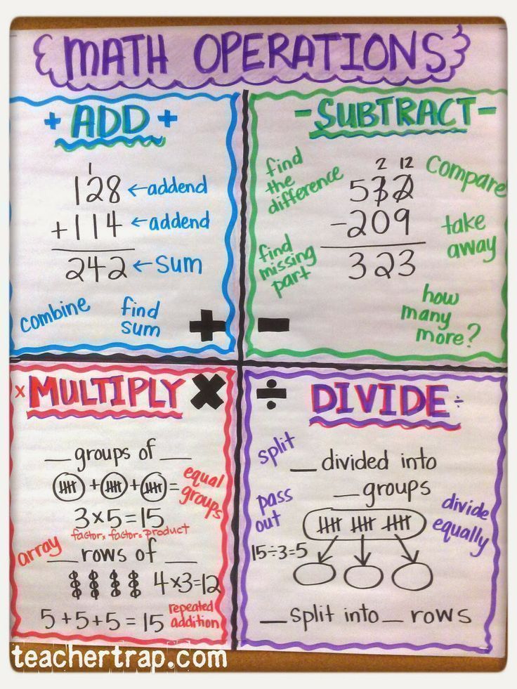 16 holiday Around The World anchor chart ideas