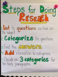 Steps to Research (Anchor Chart Thursdays!!) -   16 holiday Around The World anchor chart ideas