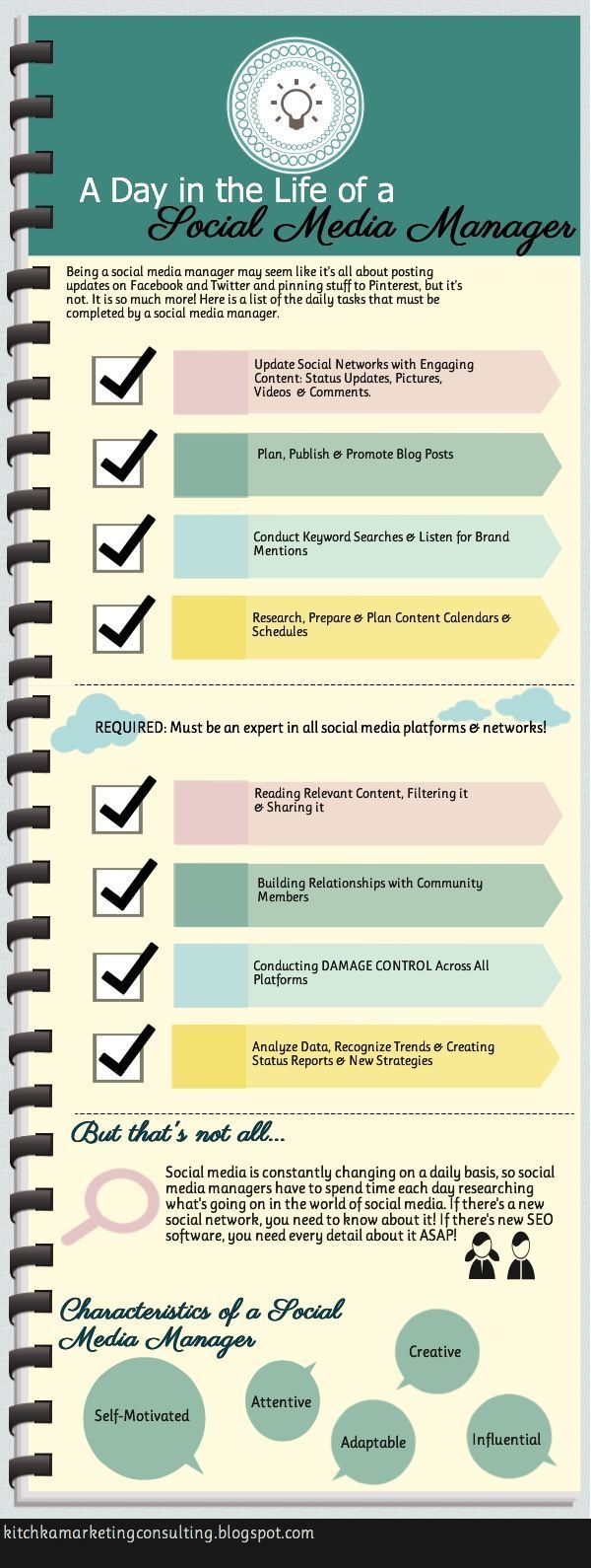 Social media infographic - Kitchka Marketing Consulting: Daily Tasks of a Social Media Manager -   19 Event Planning Quotes social media ideas