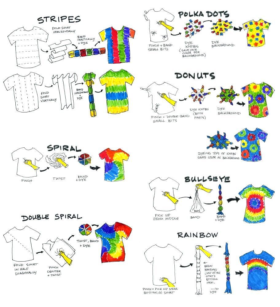 tie-dye instructions -   20 DIY Clothes Projects tie dye ideas