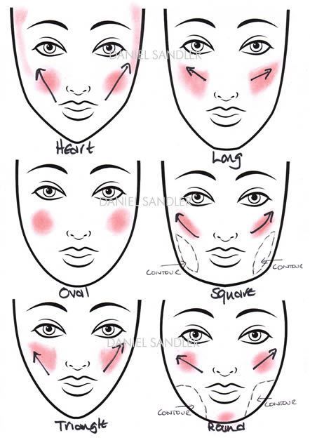 13 makeup Highlighter how to apply ideas