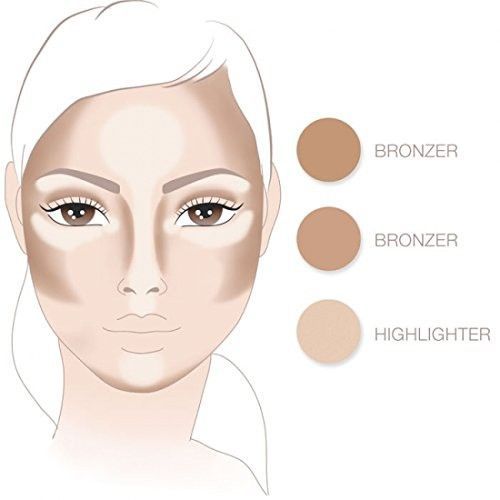 IsaDora Face Sculptor Palette (11 natural bronze) -   13 makeup Highlighter how to apply ideas