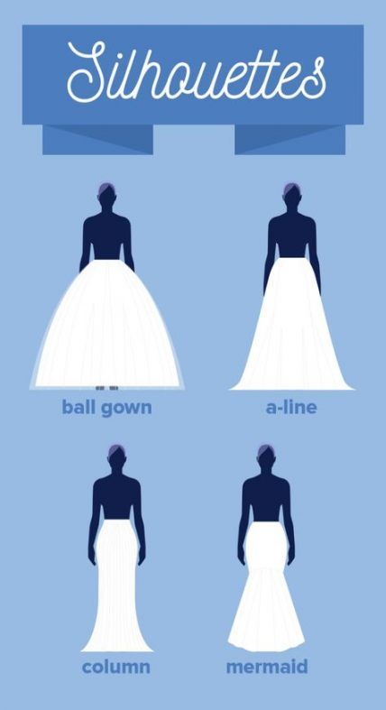 66+ Ideas Wedding Dresses Styles Chart -   14 dress Wedding drawing ideas