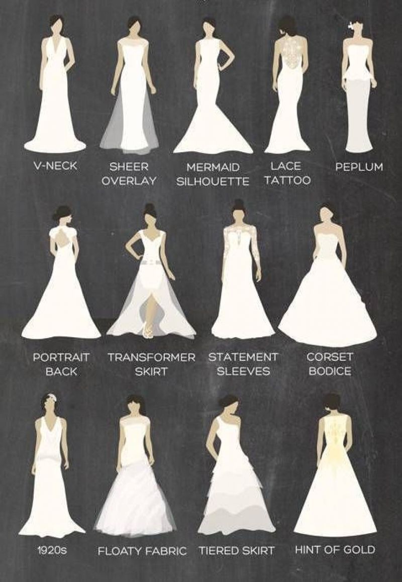 Good Wedding Dress Styles Chart -   14 dress Wedding drawing ideas