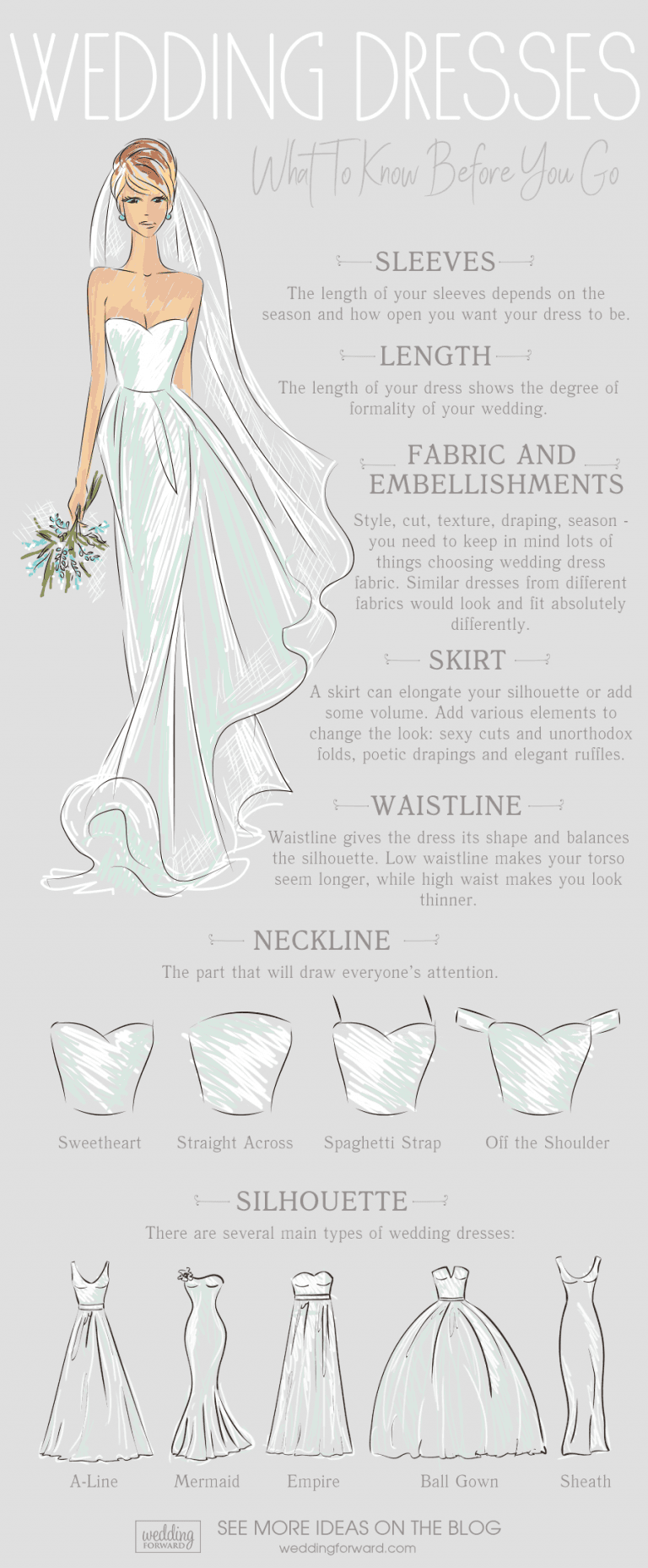 Wedding Dress Shopping Guide -   14 dress Wedding drawing ideas