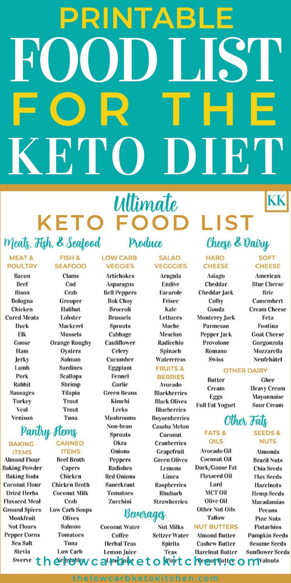 The Ultimate Keto Food List with Printable -   15 workout diet Food ideas