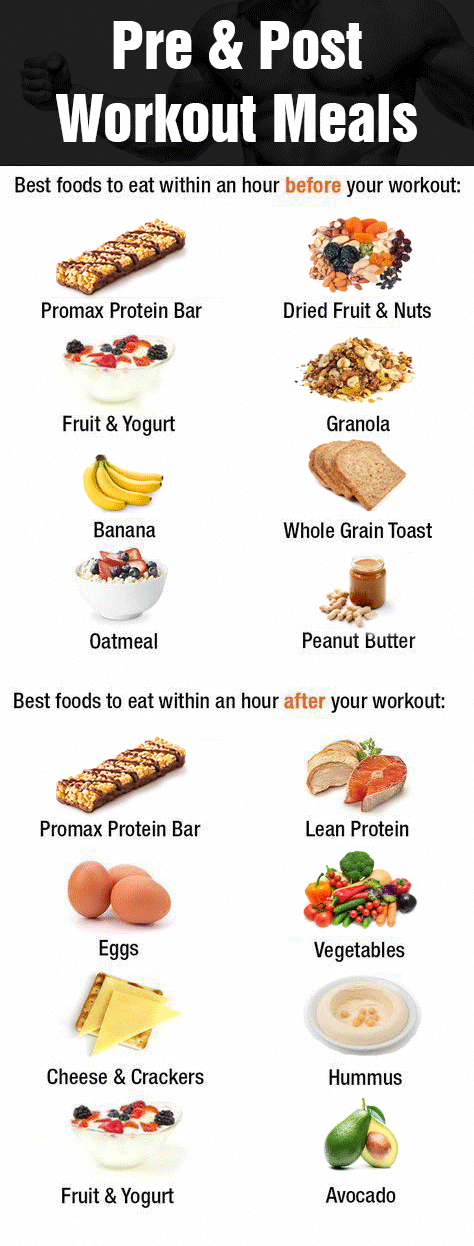 Clean Bulk Meal Plan - How To Bulk Up Without Getting Fat -   15 workout diet Food ideas